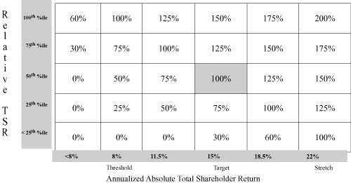 (TABLE)